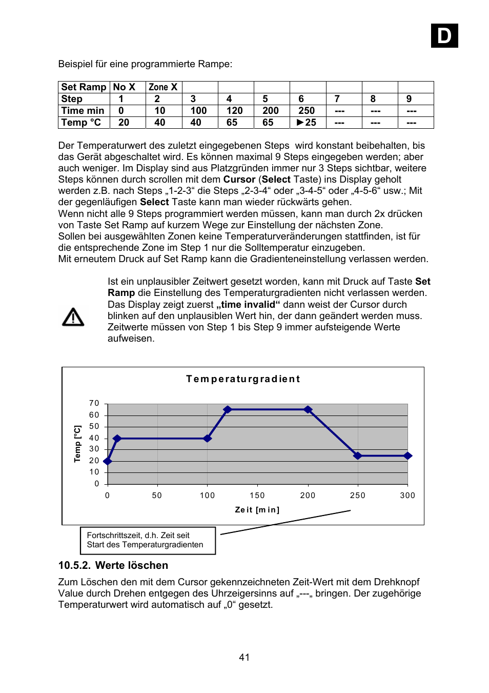 Werte löschen, Id i | Heidolph Synthesis 1 User Manual | Page 41 / 268