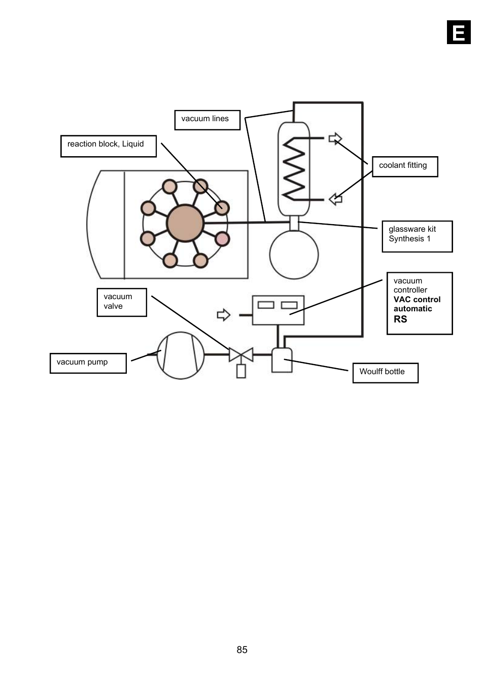 Heidolph Synthesis 1 User Manual | Page 85 / 268