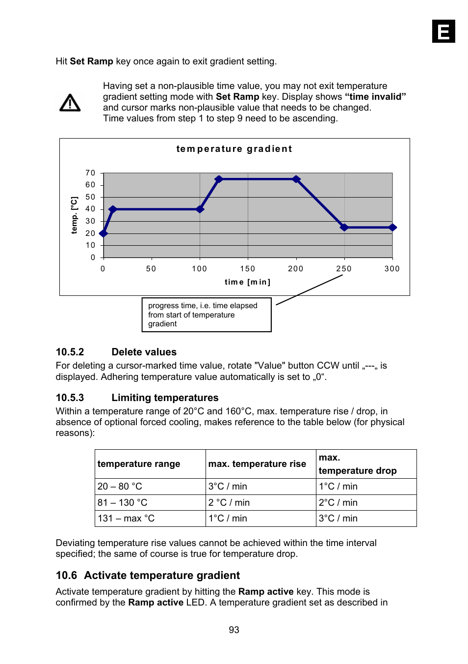 6 activate temperature gradient | Heidolph Synthesis 1 User Manual | Page 93 / 268