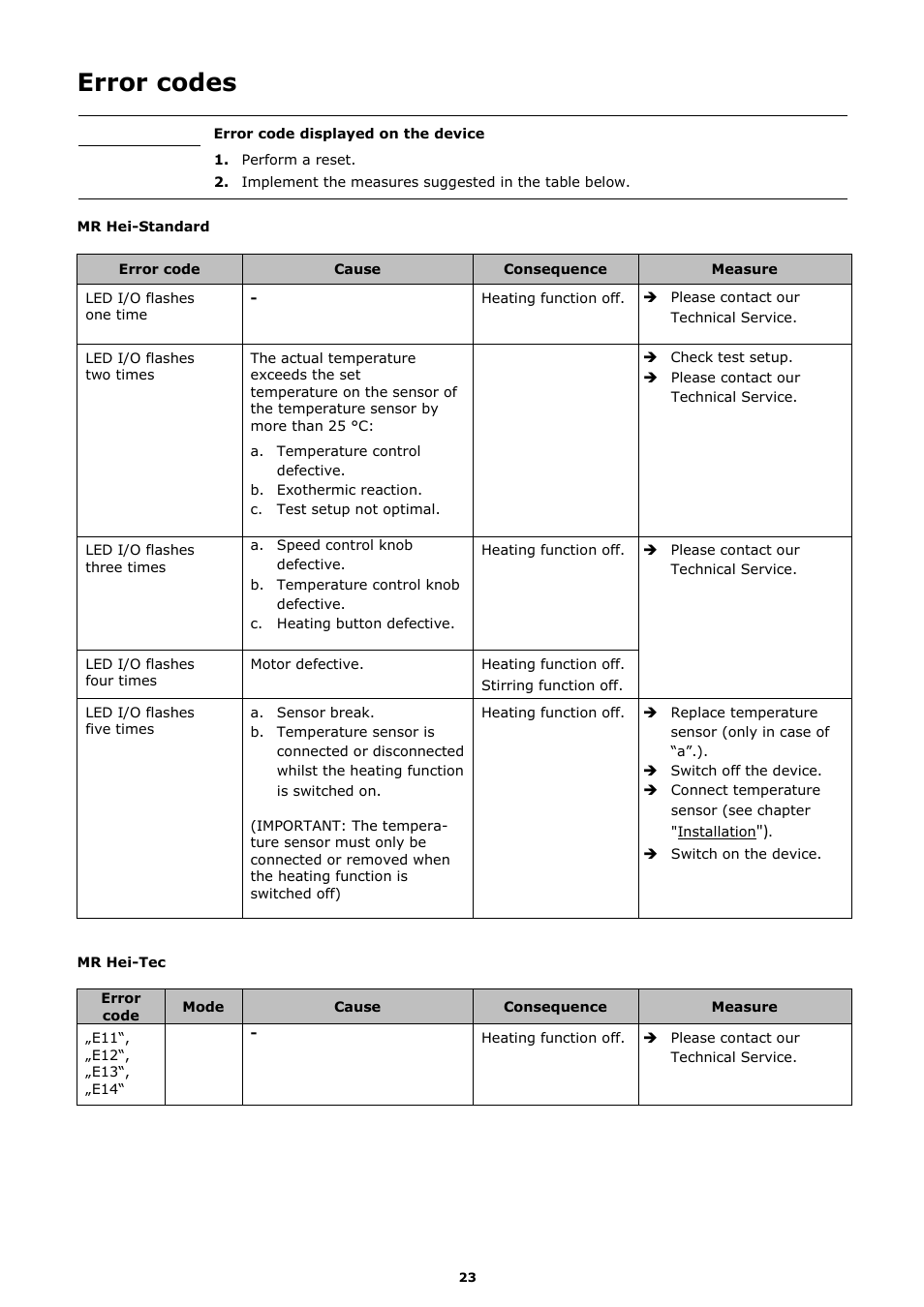 Error codes | Heidolph MR Hei-Tec User Manual | Page 31 / 39