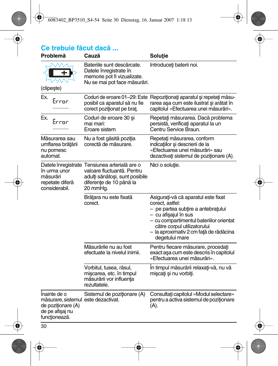 Ce trebuie fåcut dacå | Braun BP3510 User Manual | Page 30 / 53