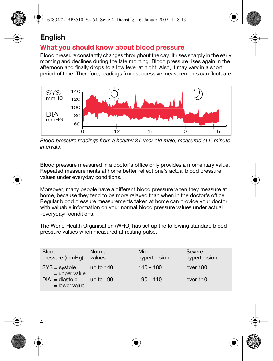 English, What you should know about blood pressure | Braun BP3510 User Manual | Page 4 / 53