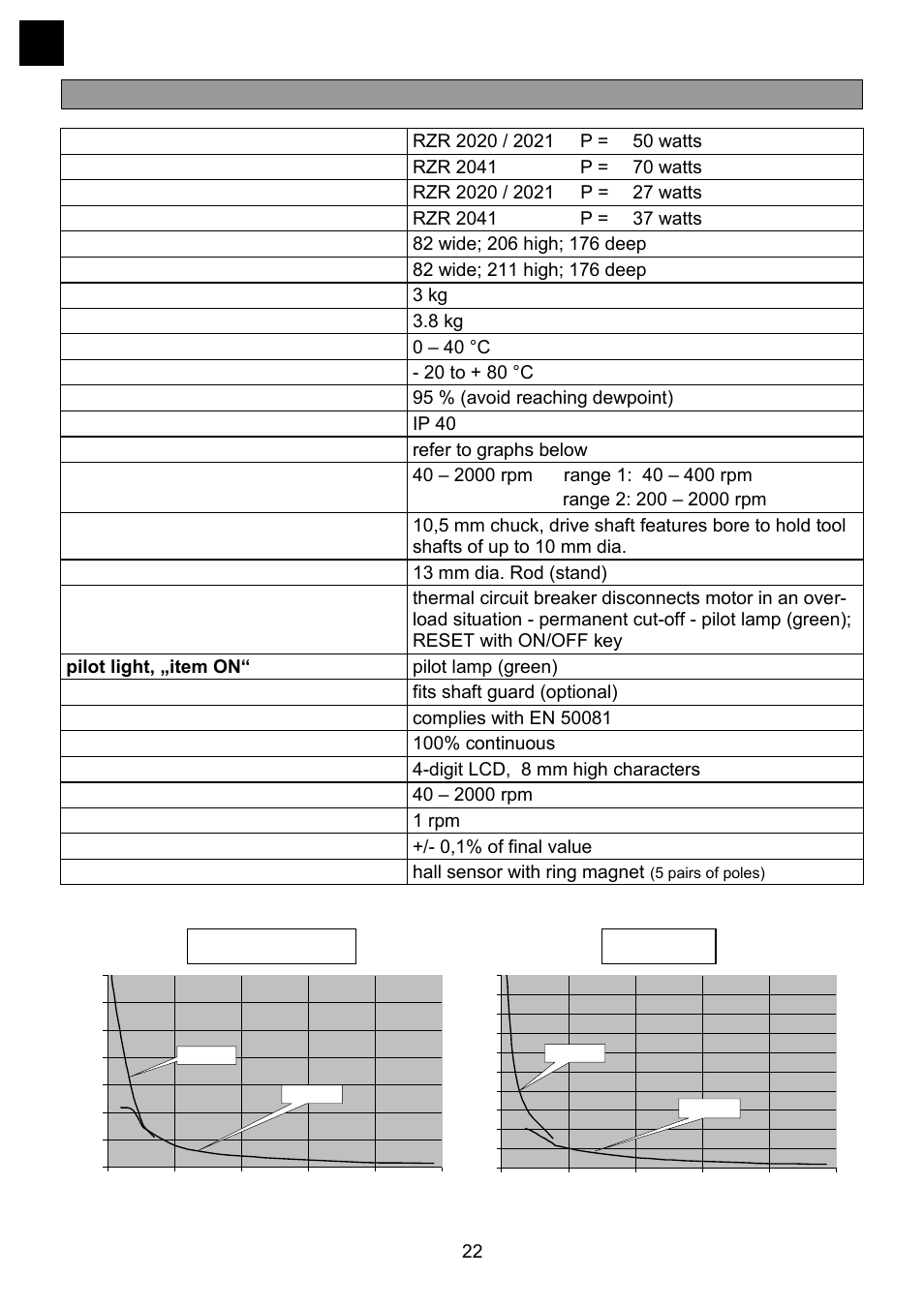 Specifications | Heidolph RZR 2041 User Manual | Page 22 / 58