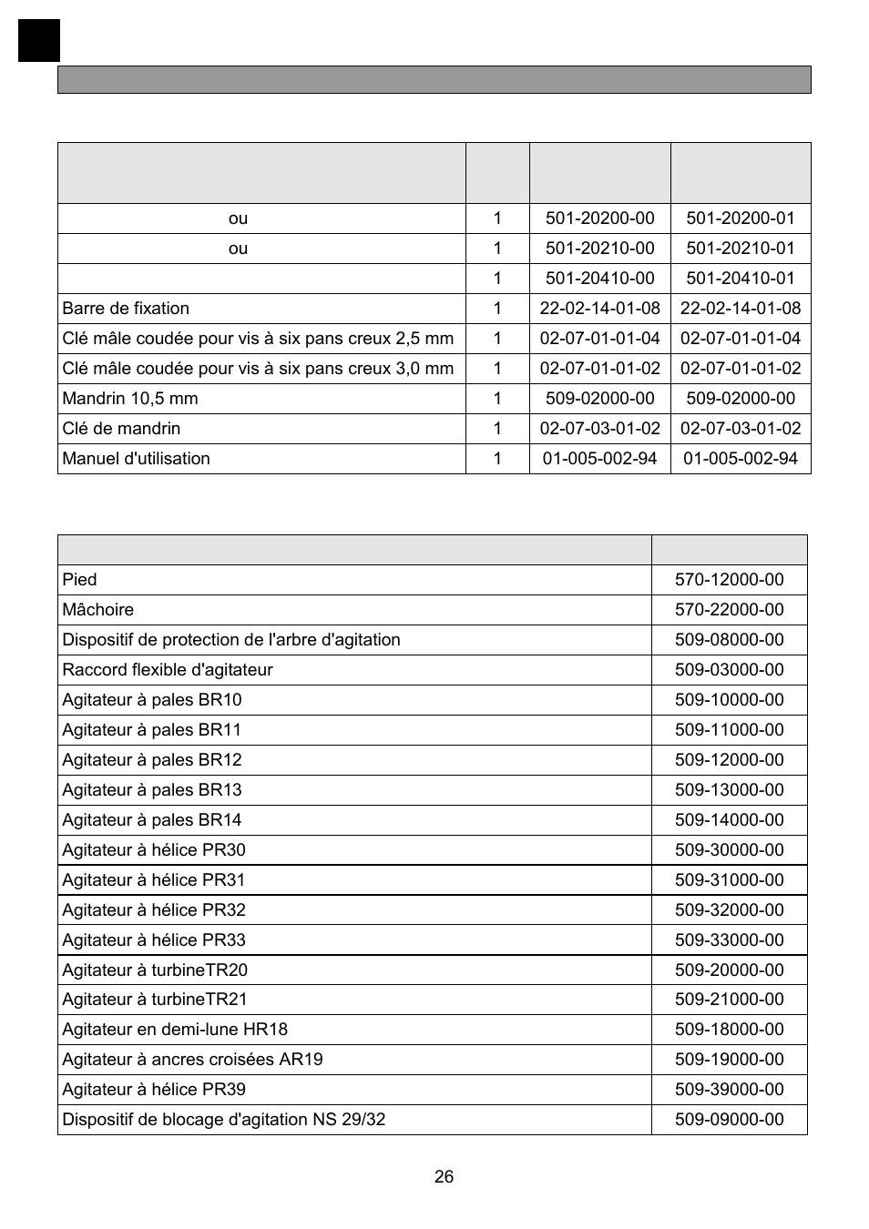 Volume de livraison et accessoires | Heidolph RZR 2041 User Manual | Page 26 / 58