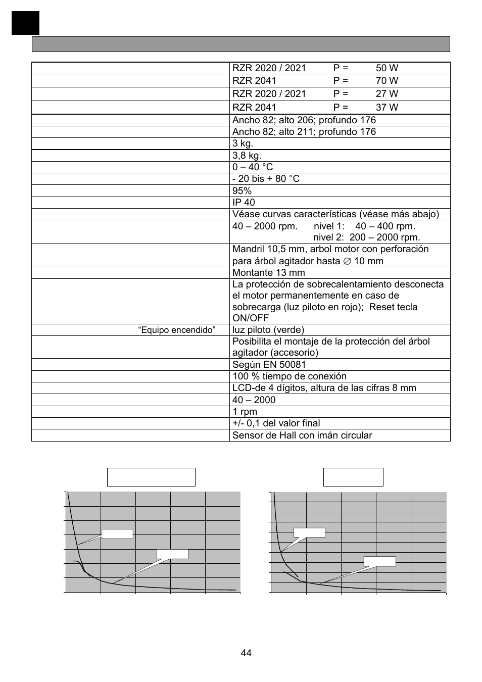 Datos tecnicos | Heidolph RZR 2041 User Manual | Page 44 / 58