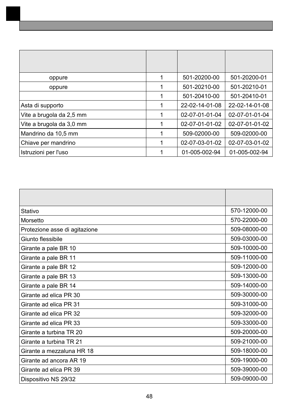 Dotazione di fornitura e accessori | Heidolph RZR 2041 User Manual | Page 48 / 58