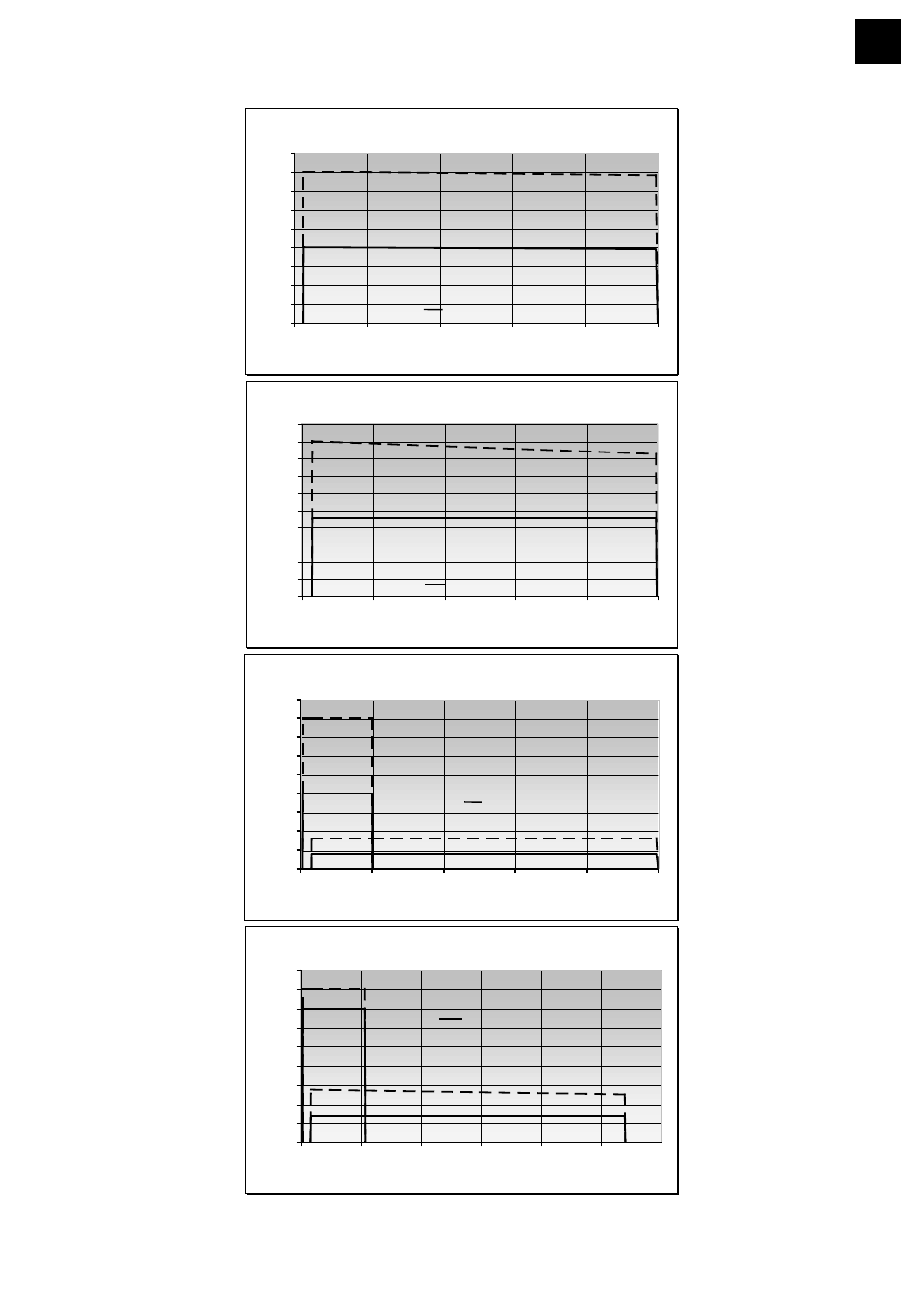 Torque graphs | Heidolph RZR 2102 control Z User Manual | Page 27 / 68