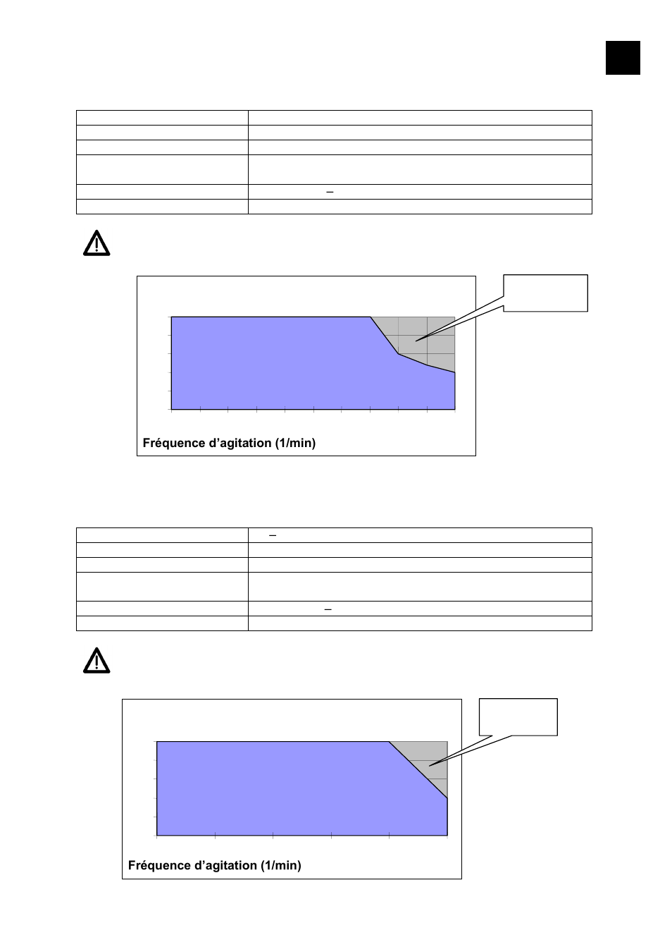 If i | Heidolph POLYMAX 1040 User Manual | Page 37 / 68