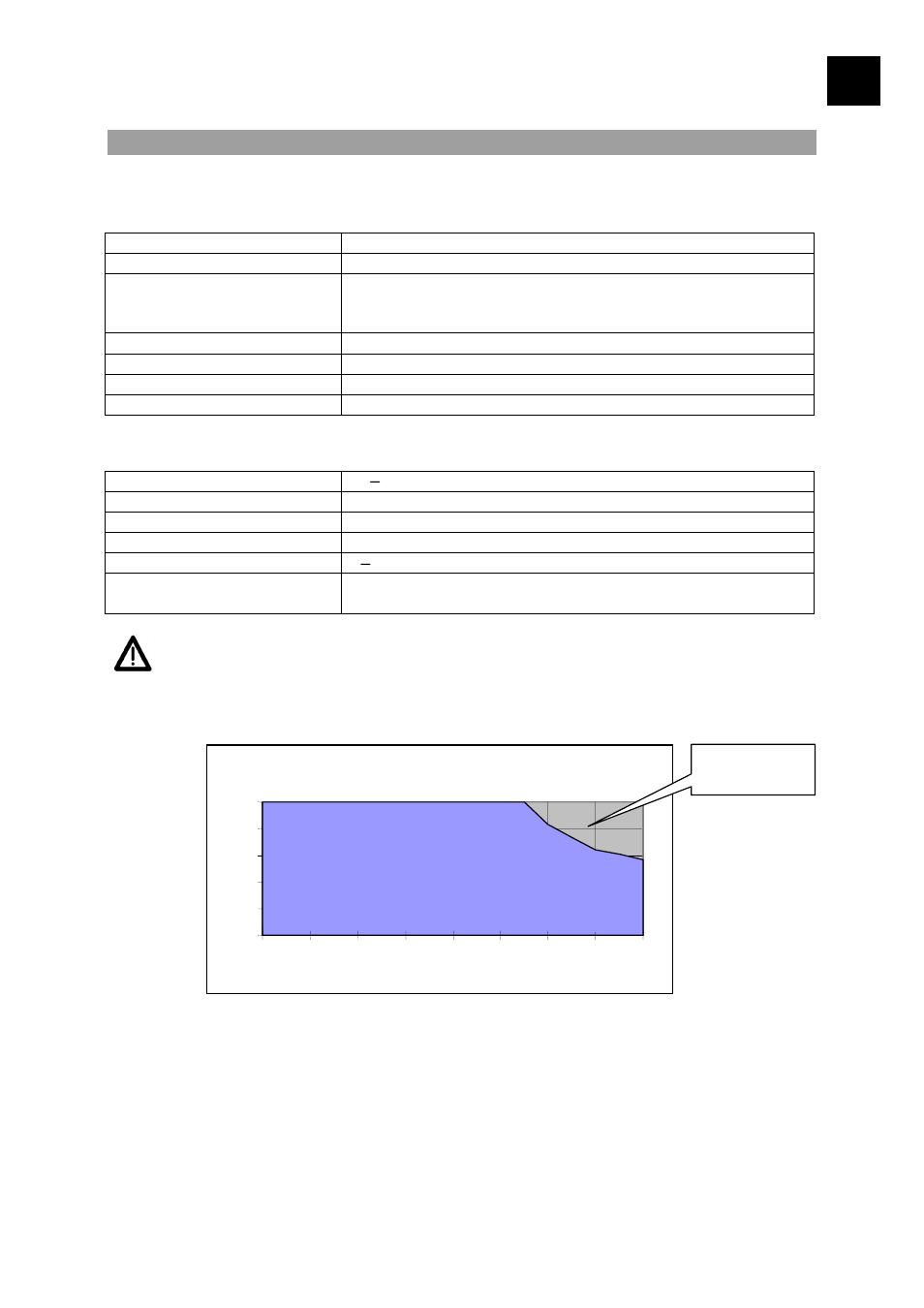 Ie i, Specifications | Heidolph POLYMAX 2040 User Manual | Page 27 / 72