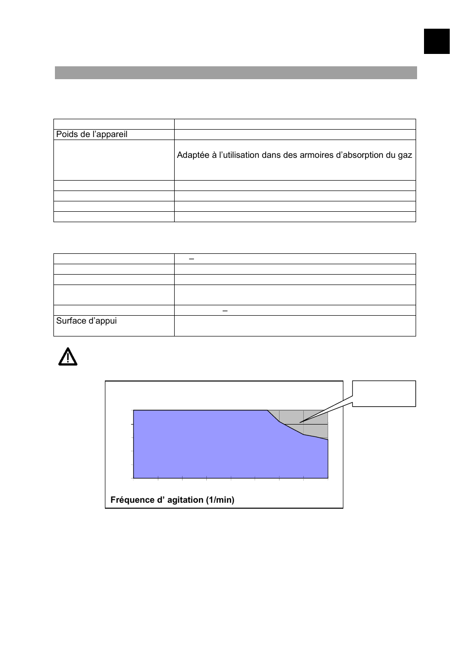 If i, Donnees techniques | Heidolph POLYMAX 2040 User Manual | Page 41 / 72