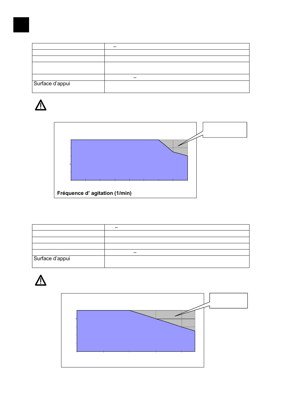 If i | Heidolph POLYMAX 2040 User Manual | Page 42 / 72