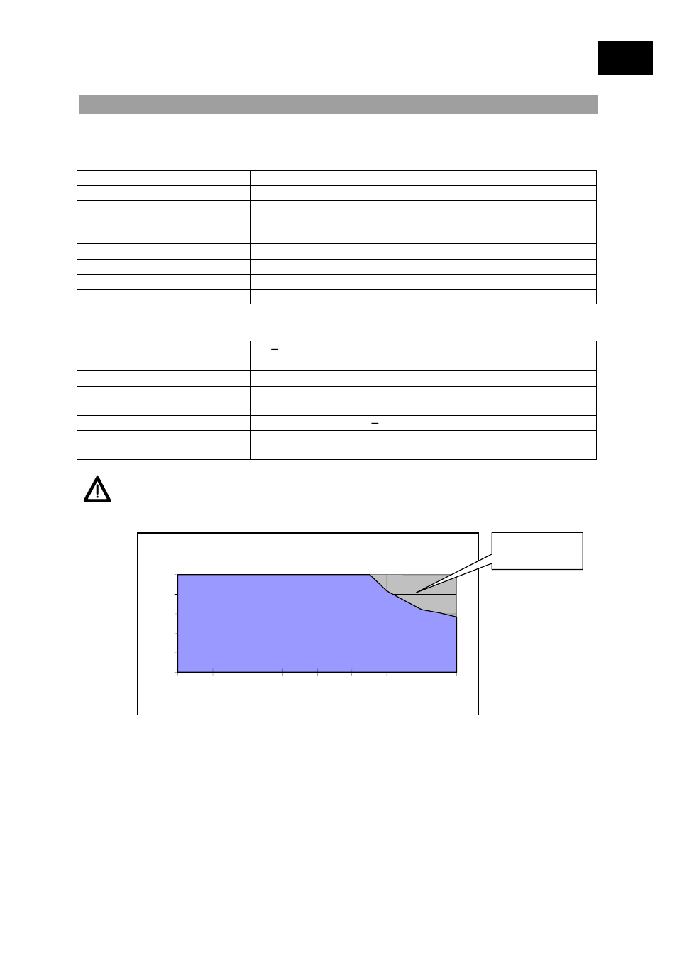 Ies i, Datos tecnicos | Heidolph POLYMAX 2040 User Manual | Page 55 / 72
