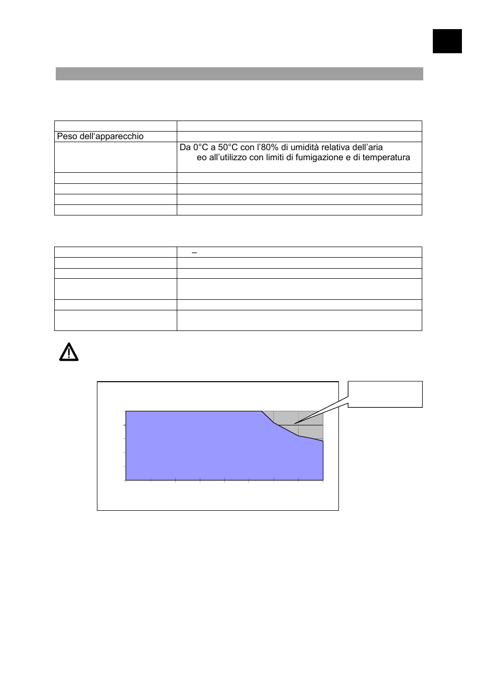 Ii i ii, Dati tecnici | Heidolph POLYMAX 2040 User Manual | Page 69 / 72