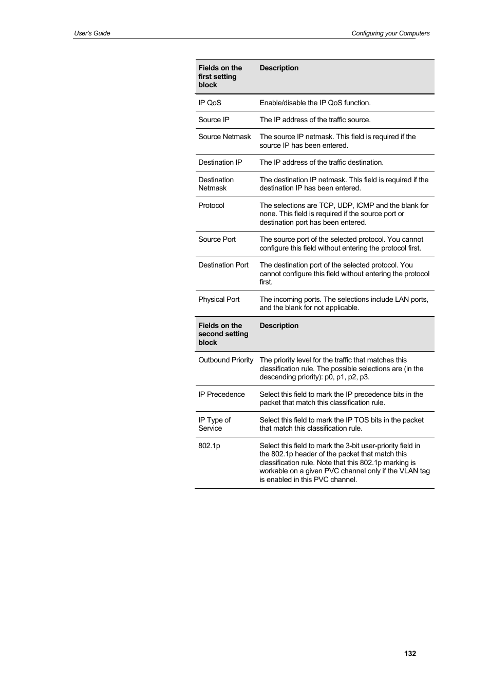 HiRO H50212 User Manual | Page 132 / 211