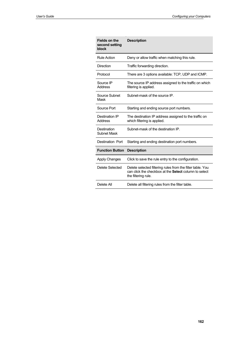 HiRO H50212 User Manual | Page 162 / 211