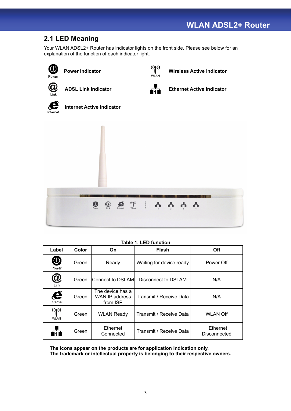 Wlan adsl2+ router, 1 led meaning | HiRO H50188 User Manual | Page 5 / 71
