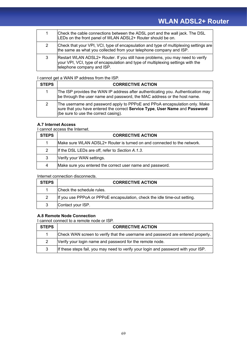 Wlan adsl2+ router | HiRO H50188 User Manual | Page 71 / 71