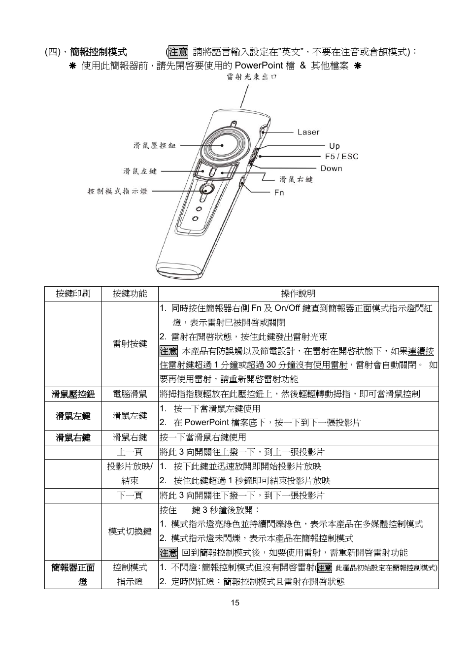 HiRO H50181 User Manual | Page 15 / 20