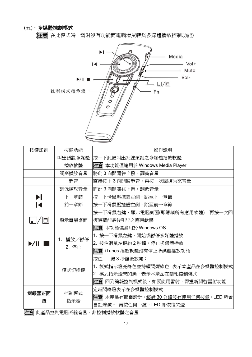 HiRO H50181 User Manual | Page 17 / 20