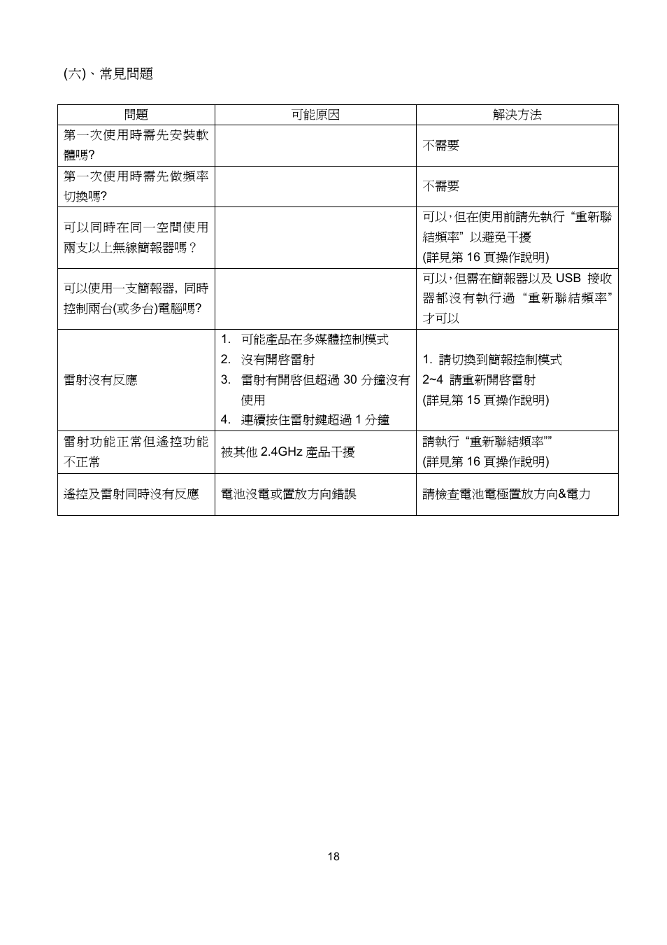 HiRO H50181 User Manual | Page 18 / 20