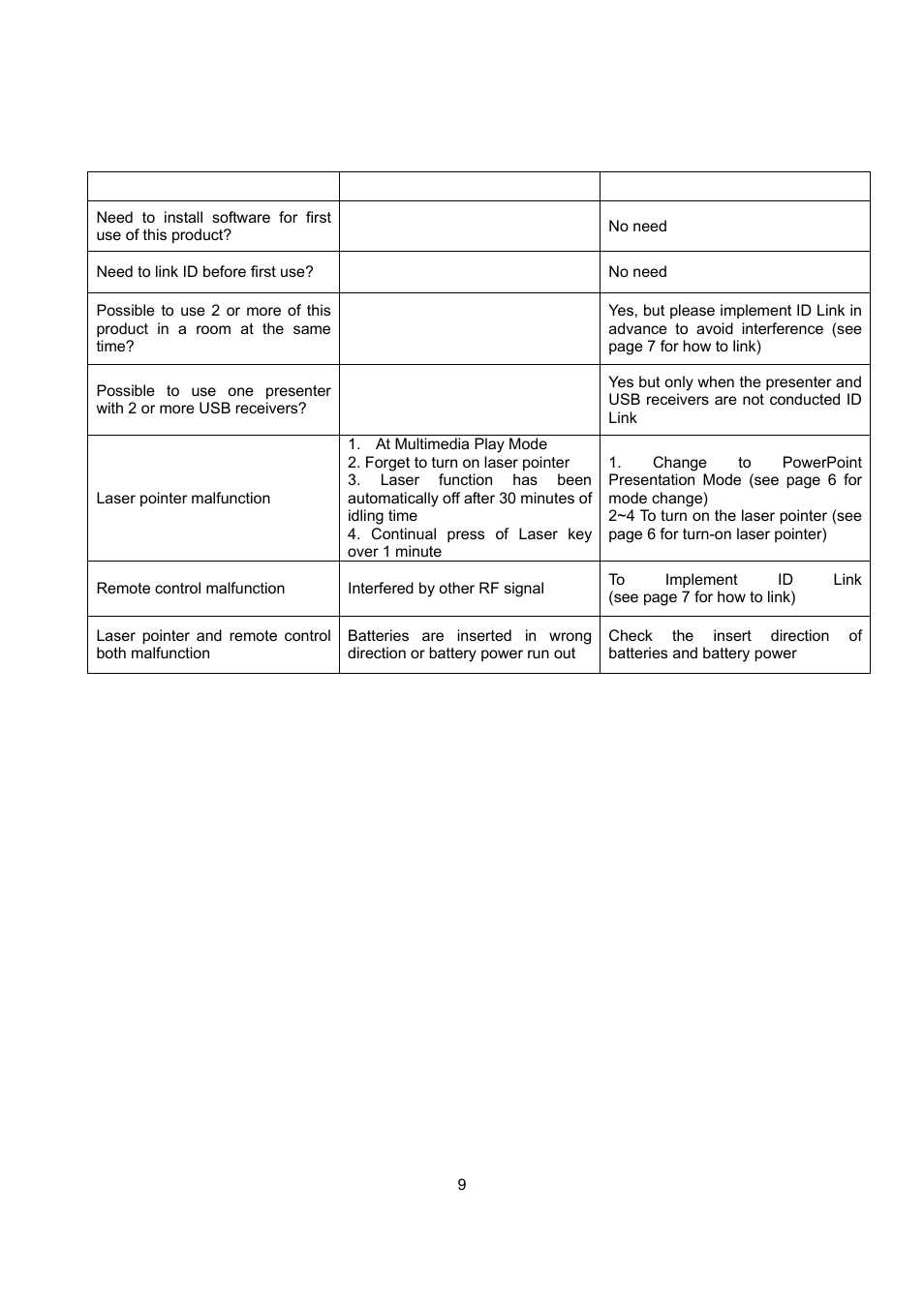 Chapter 5 trouble shooting | HiRO H50181 User Manual | Page 9 / 20