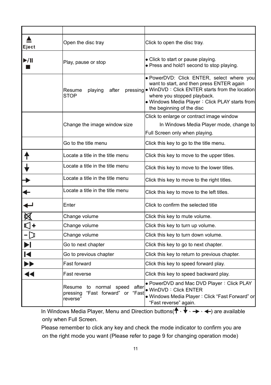 Keys in green function how to operate, Full screen, Menu | HiRO H50112 User Manual | Page 11 / 21