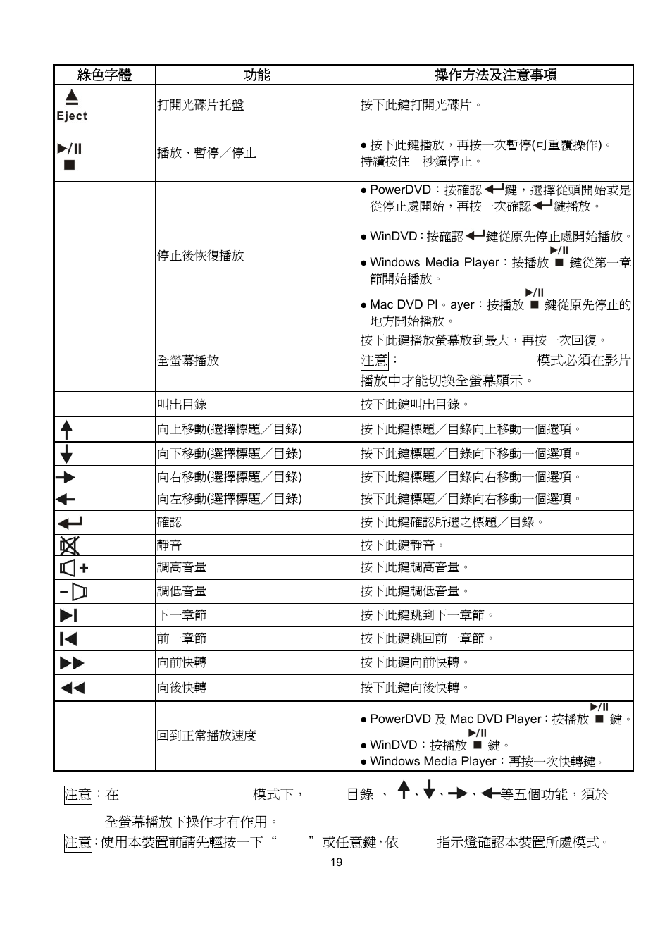 HiRO H50112 User Manual | Page 19 / 21