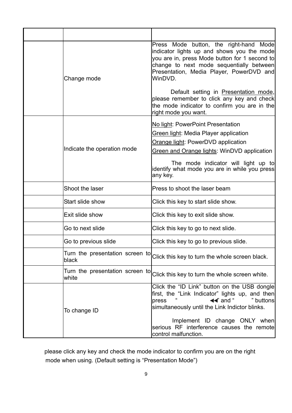 HiRO H50112 User Manual | Page 9 / 21