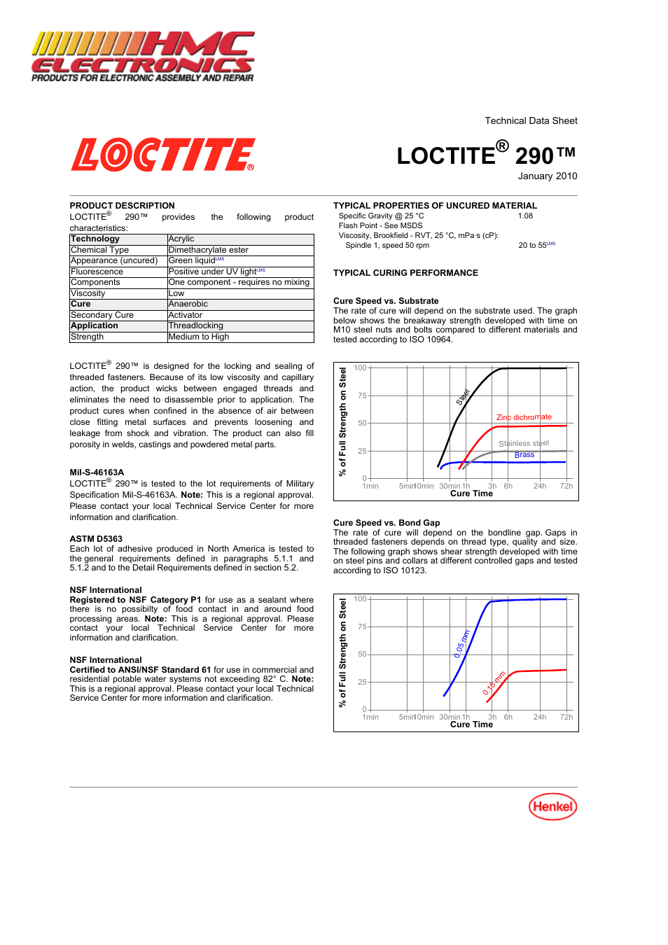 HMC Electronics 29021 Loctite 290 Threadlocker Adhesive, Penetrating, Wicking Grade User Manual | 4 pages