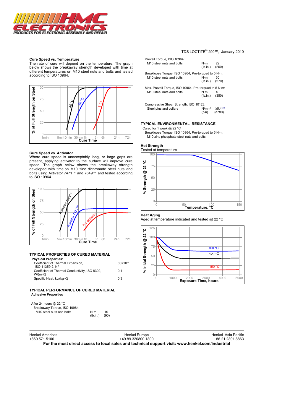 HMC Electronics 29021 Loctite 290 Threadlocker Adhesive, Penetrating, Wicking Grade User Manual | Page 2 / 4