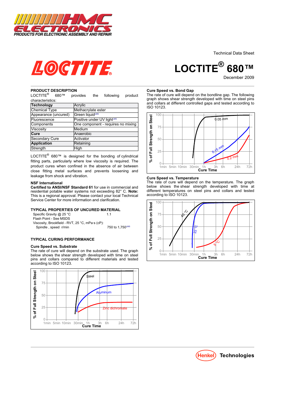 HMC Electronics 68035 Loctite 680 Retaining Compound, High Strength User Manual | 3 pages