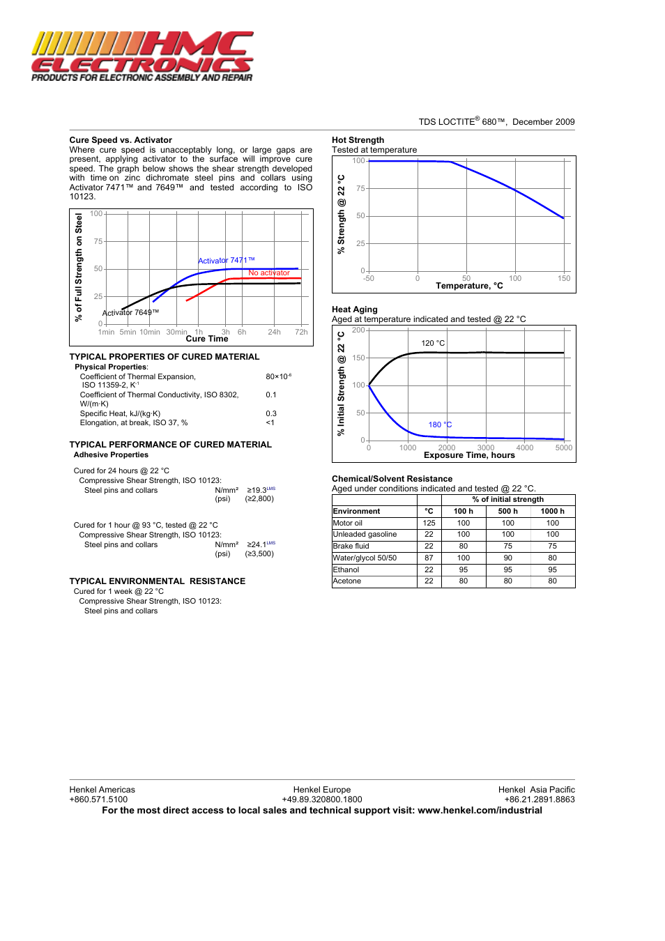 HMC Electronics 68035 Loctite 680 Retaining Compound, High Strength User Manual | Page 2 / 3