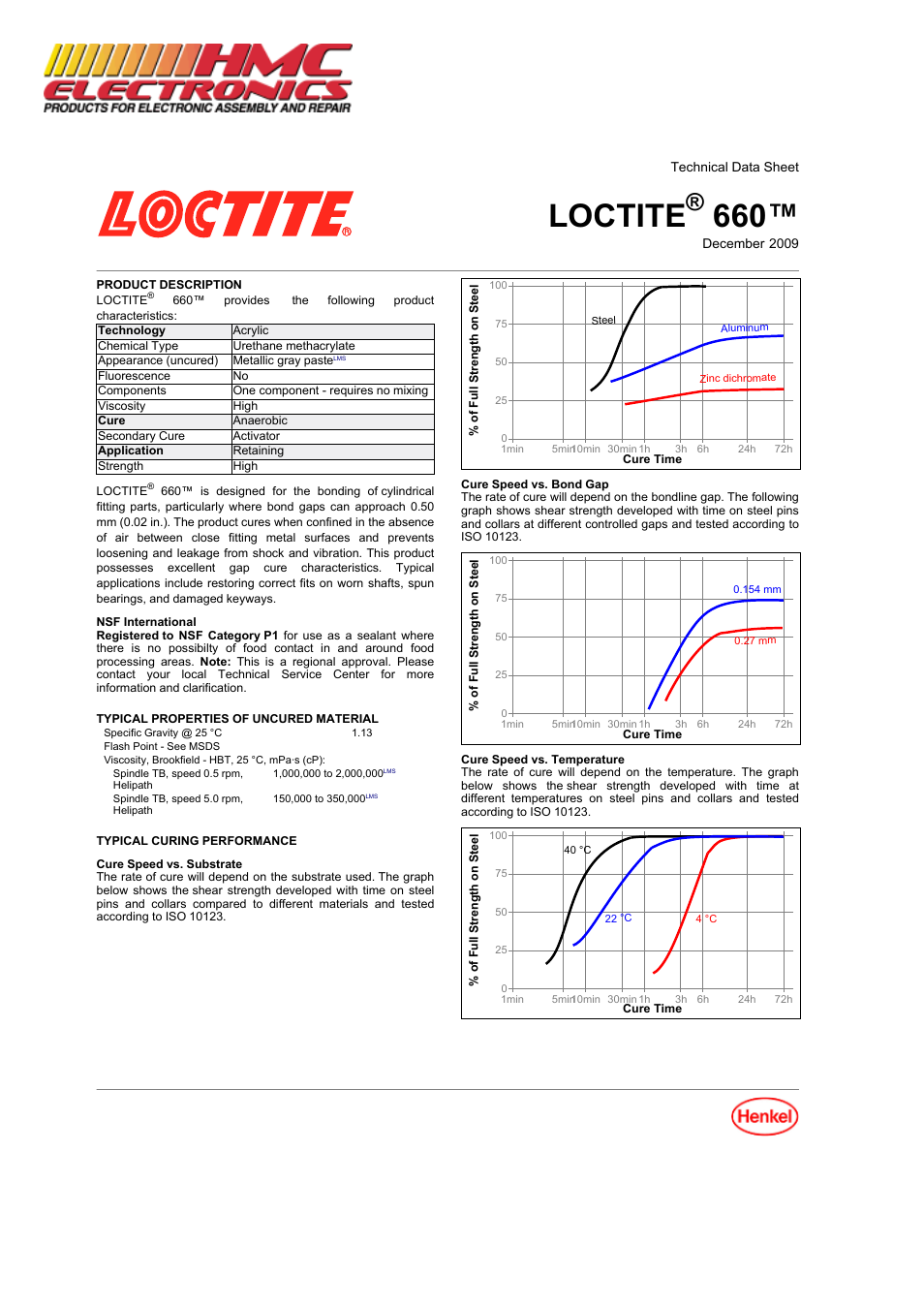 HMC Electronics 66040-LOC Loctite 660 Retaining Compound, Quick Metal User Manual | 3 pages