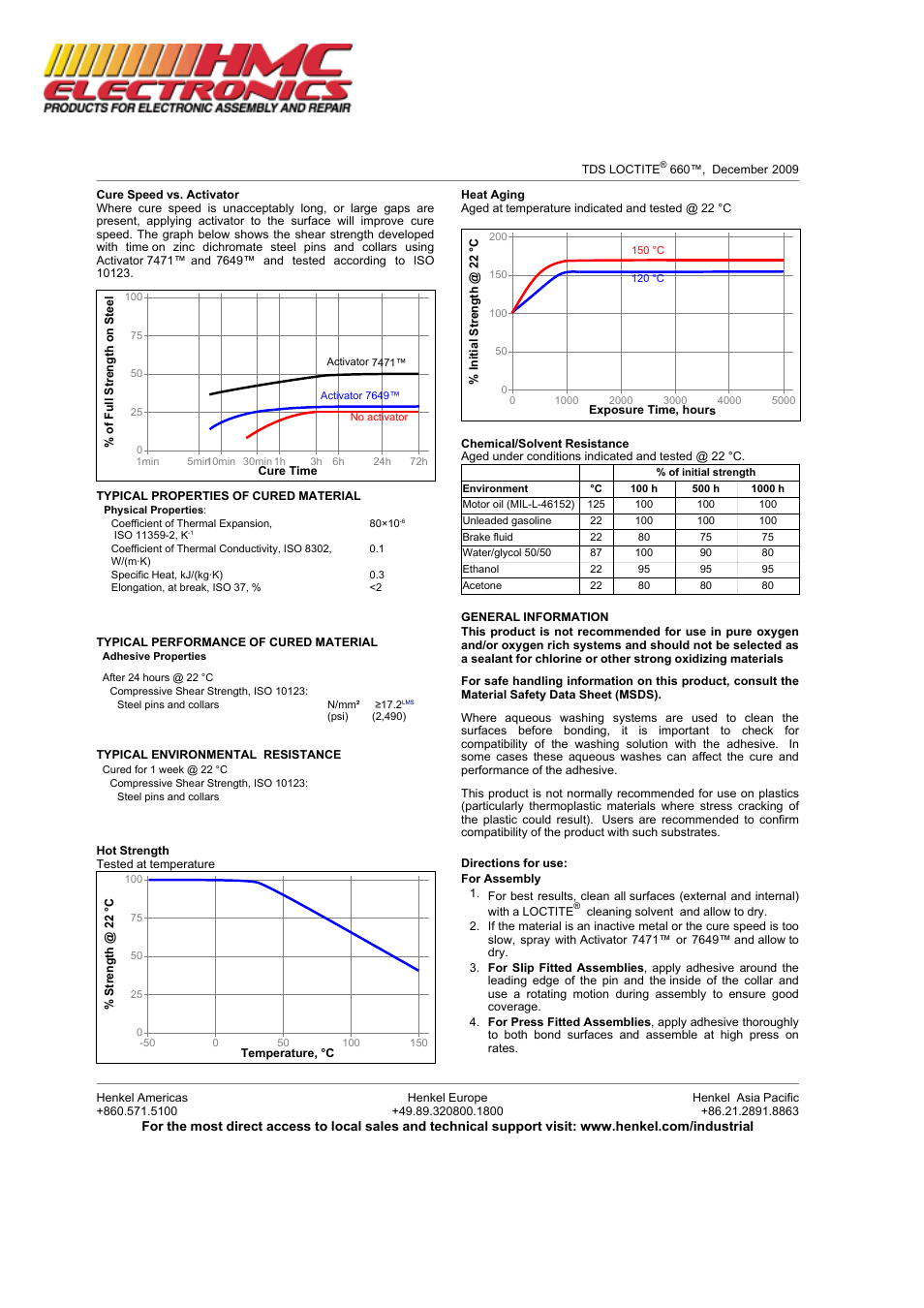 HMC Electronics 66040-LOC Loctite 660 Retaining Compound, Quick Metal User Manual | Page 2 / 3