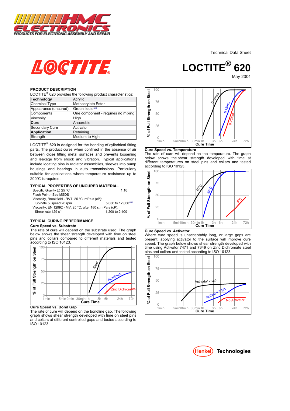 HMC Electronics 62040 Loctite 620 Retaining Compound, High Temperature User Manual | 3 pages
