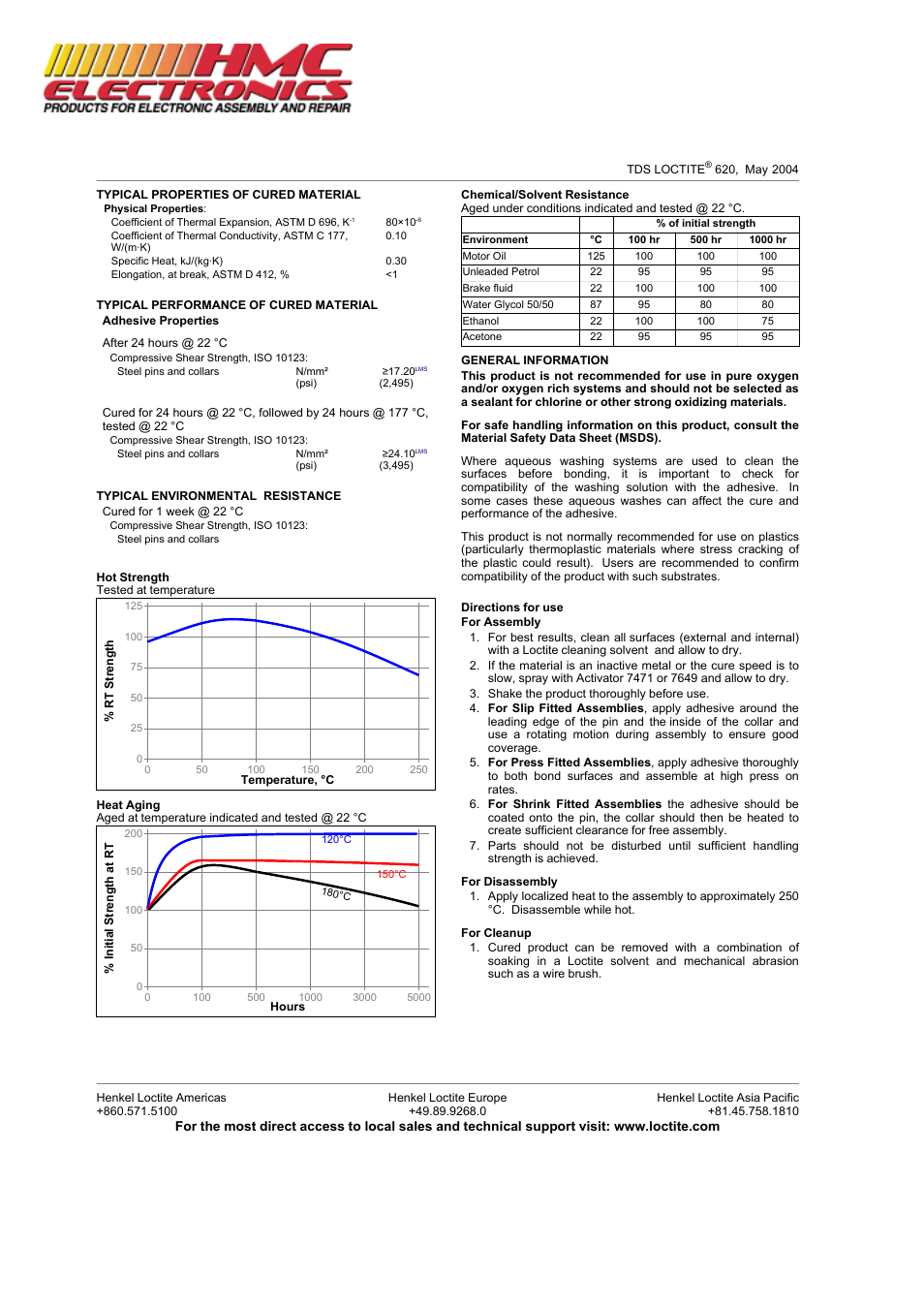 HMC Electronics 62040 Loctite 620 Retaining Compound, High Temperature User Manual | Page 2 / 3