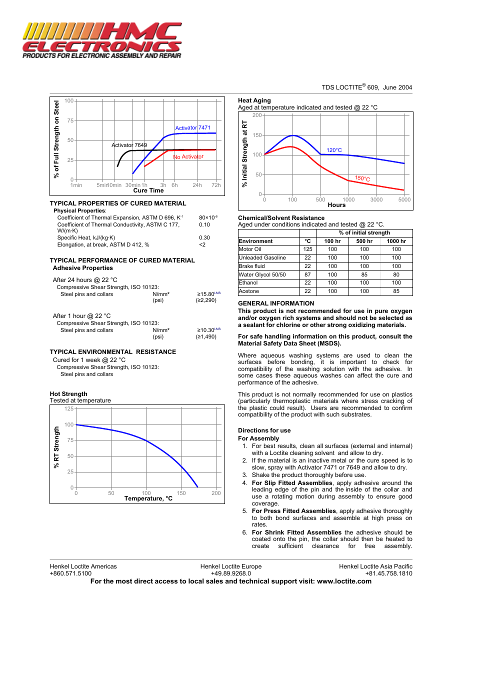 HMC Electronics 60921 Loctite 609 Retaining Compound, General Purpose User Manual | Page 2 / 3