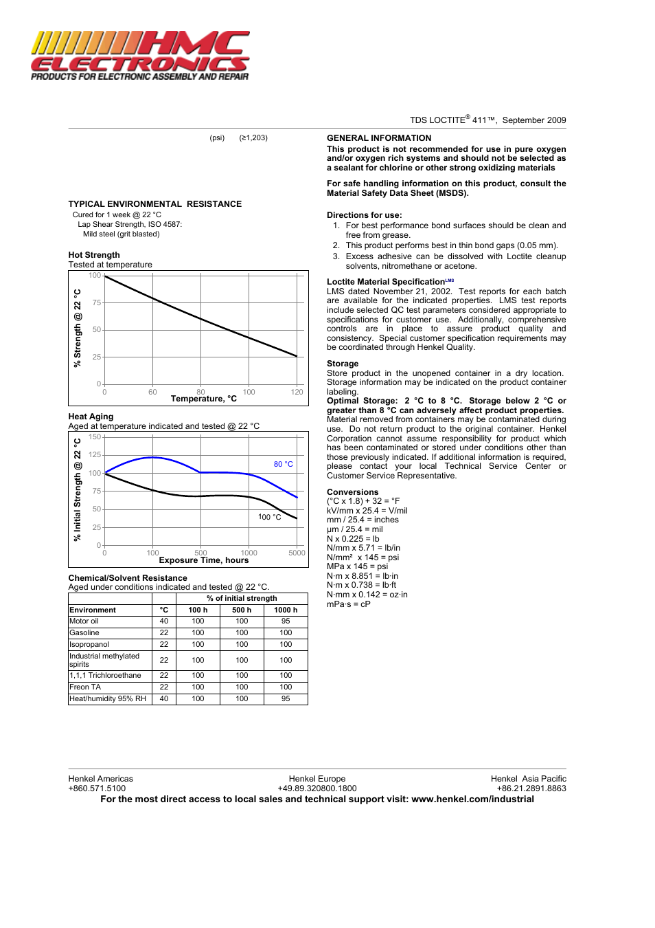 HMC Electronics 41145 Loctite 411 Prism Instant Adhesive, Toughened, (Clear) Gap Filling User Manual | Page 2 / 3