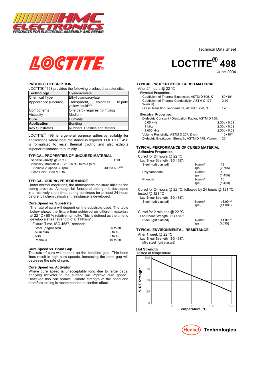 HMC Electronics 49850 Loctite 498 SuperBonder, Instant Adhesive, Thermal Cycling User Manual | 2 pages