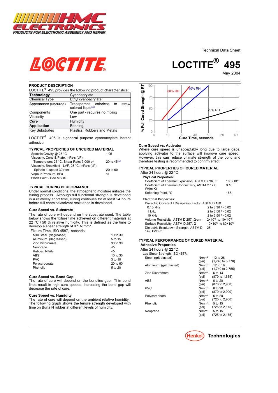 HMC Electronics 49550 Loctite 495 SuperBonder, Instant Adhesive, General Purpose User Manual | 3 pages