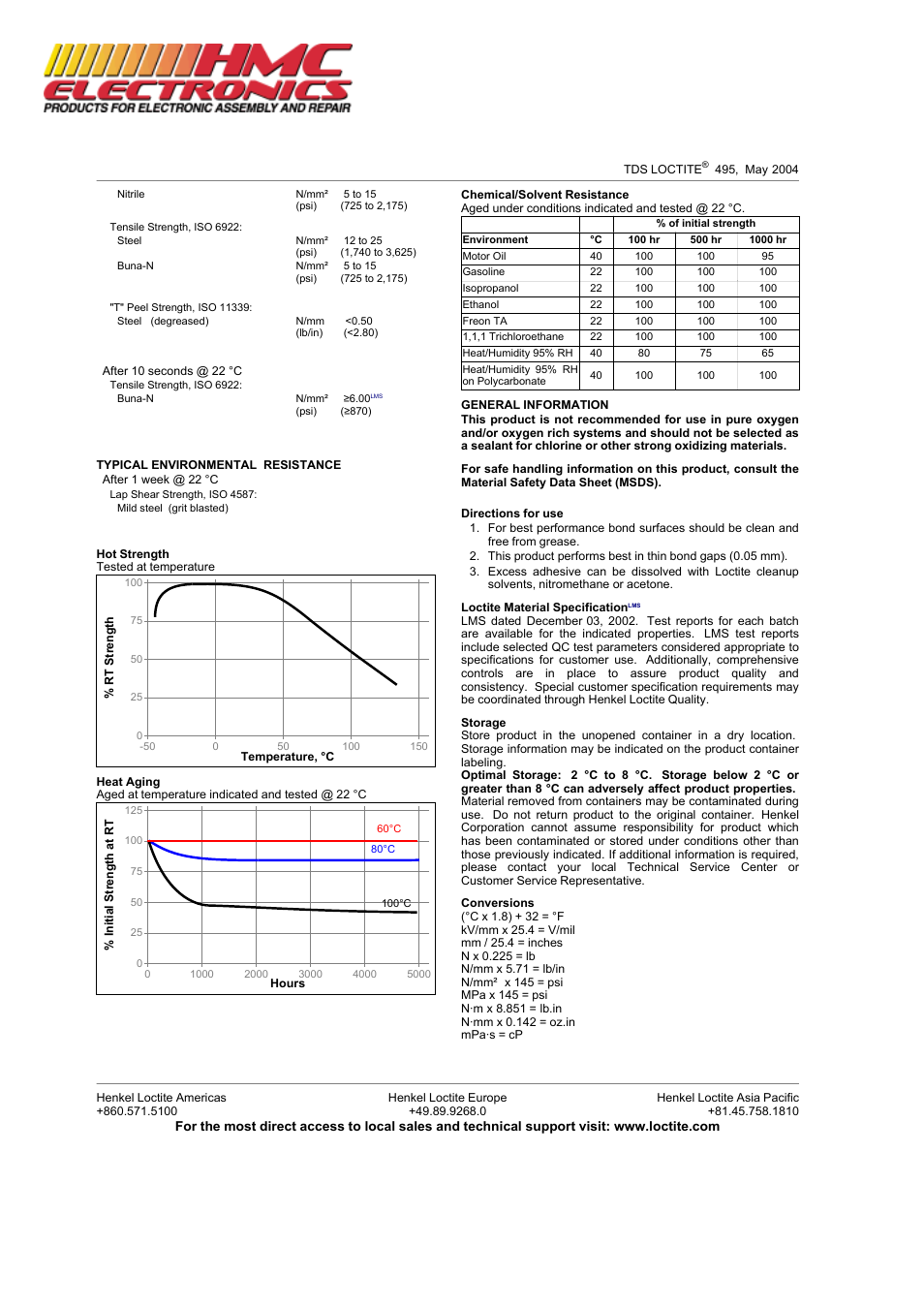 HMC Electronics 49550 Loctite 495 SuperBonder, Instant Adhesive, General Purpose User Manual | Page 2 / 3