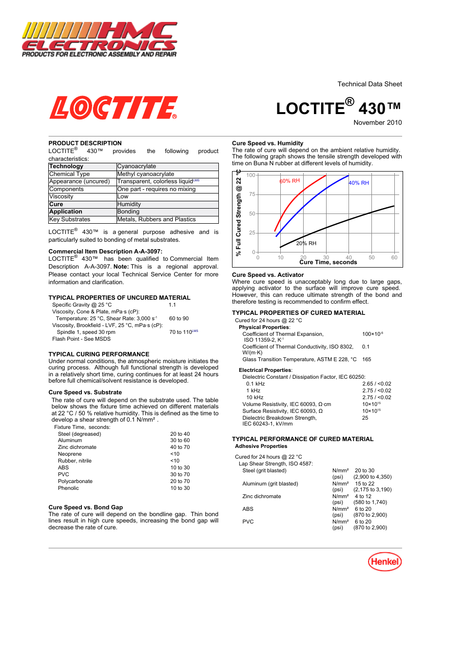 HMC Electronics 43050 Loctite 430 SuperBonder, Instant Adhesive, Metal Bonder, Close Fitting Parts User Manual | 3 pages