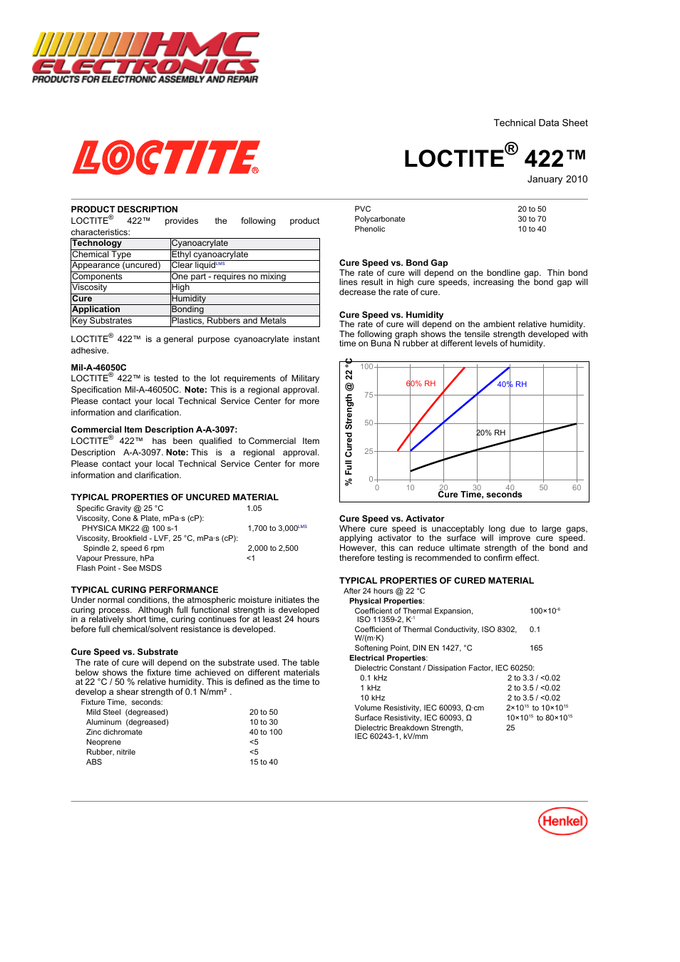 HMC Electronics 42250 Loctite 422 SuperBonder, Instant Adhesive, Gap Filling Plastic Bonder User Manual | 3 pages