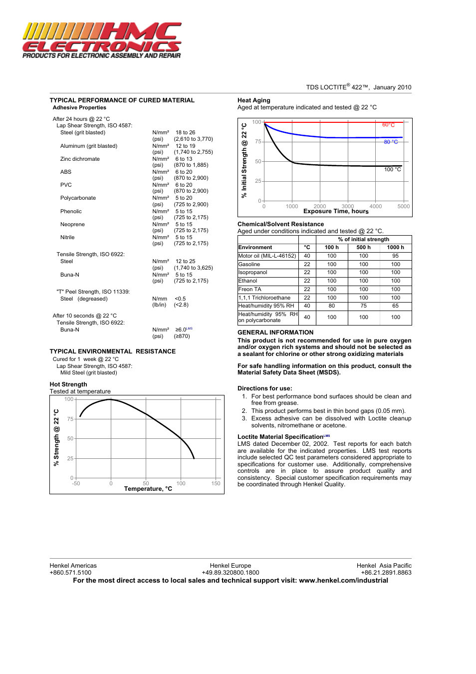 HMC Electronics 42250 Loctite 422 SuperBonder, Instant Adhesive, Gap Filling Plastic Bonder User Manual | Page 2 / 3