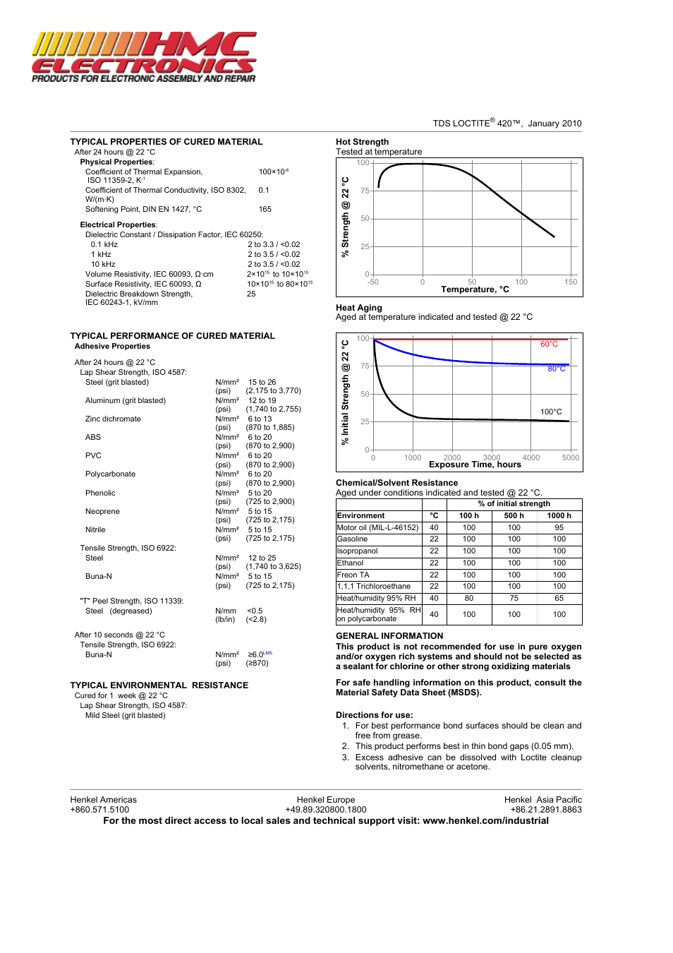 HMC Electronics 42050 Loctite 420 SuperBonder, Super Bonder Instant Adhesive, Wicking Type Plastic Bonder User Manual | Page 2 / 3