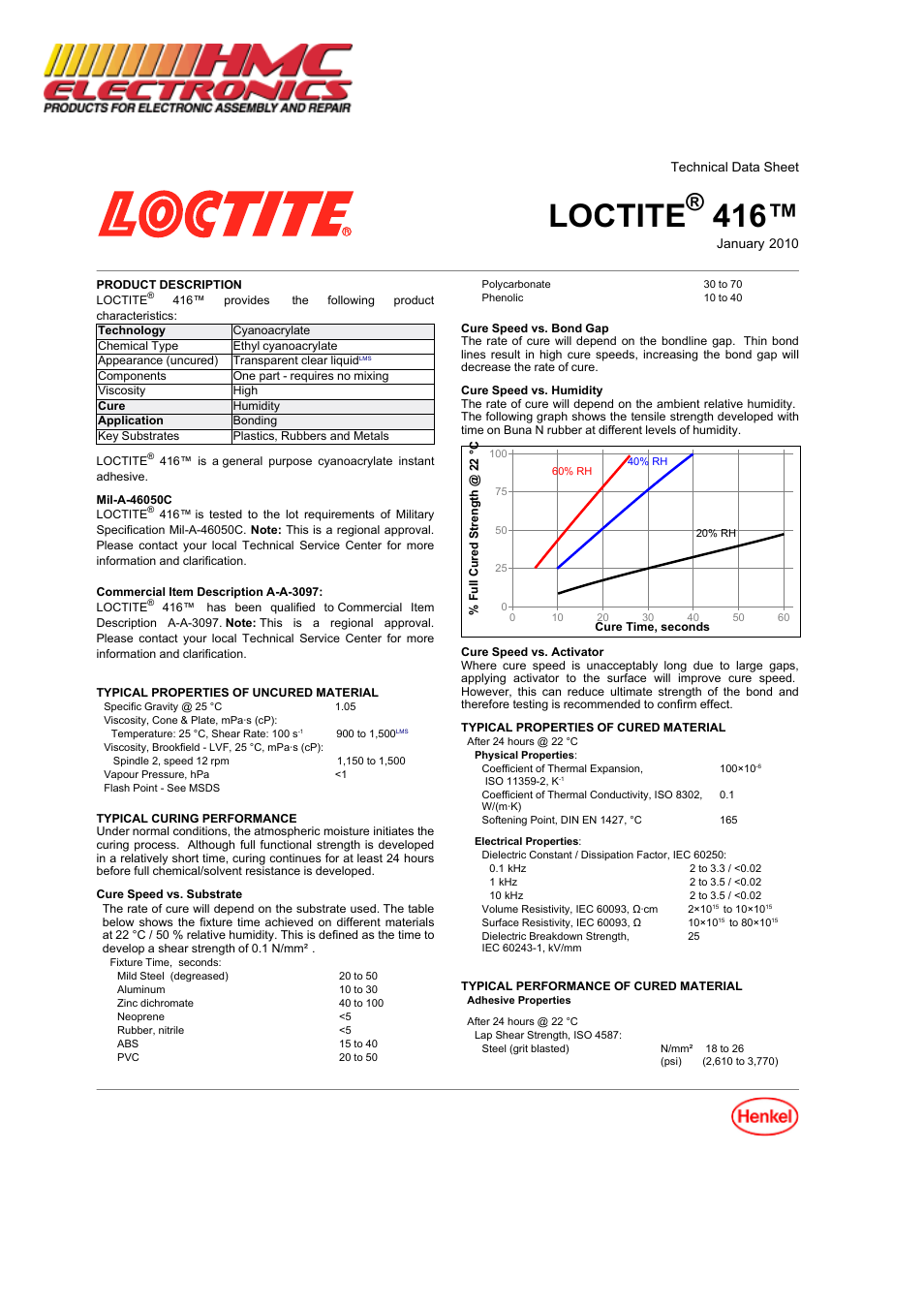 HMC Electronics 41650 Loctite 416 SuperBonder, Instant Adhesive, Gap Filling Plastic Bonder User Manual | 3 pages