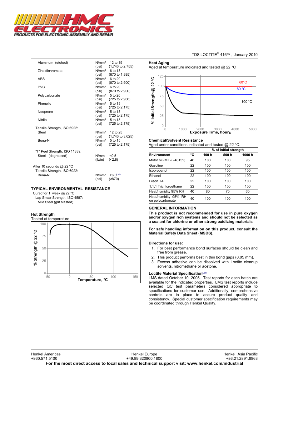 HMC Electronics 41650 Loctite 416 SuperBonder, Instant Adhesive, Gap Filling Plastic Bonder User Manual | Page 2 / 3