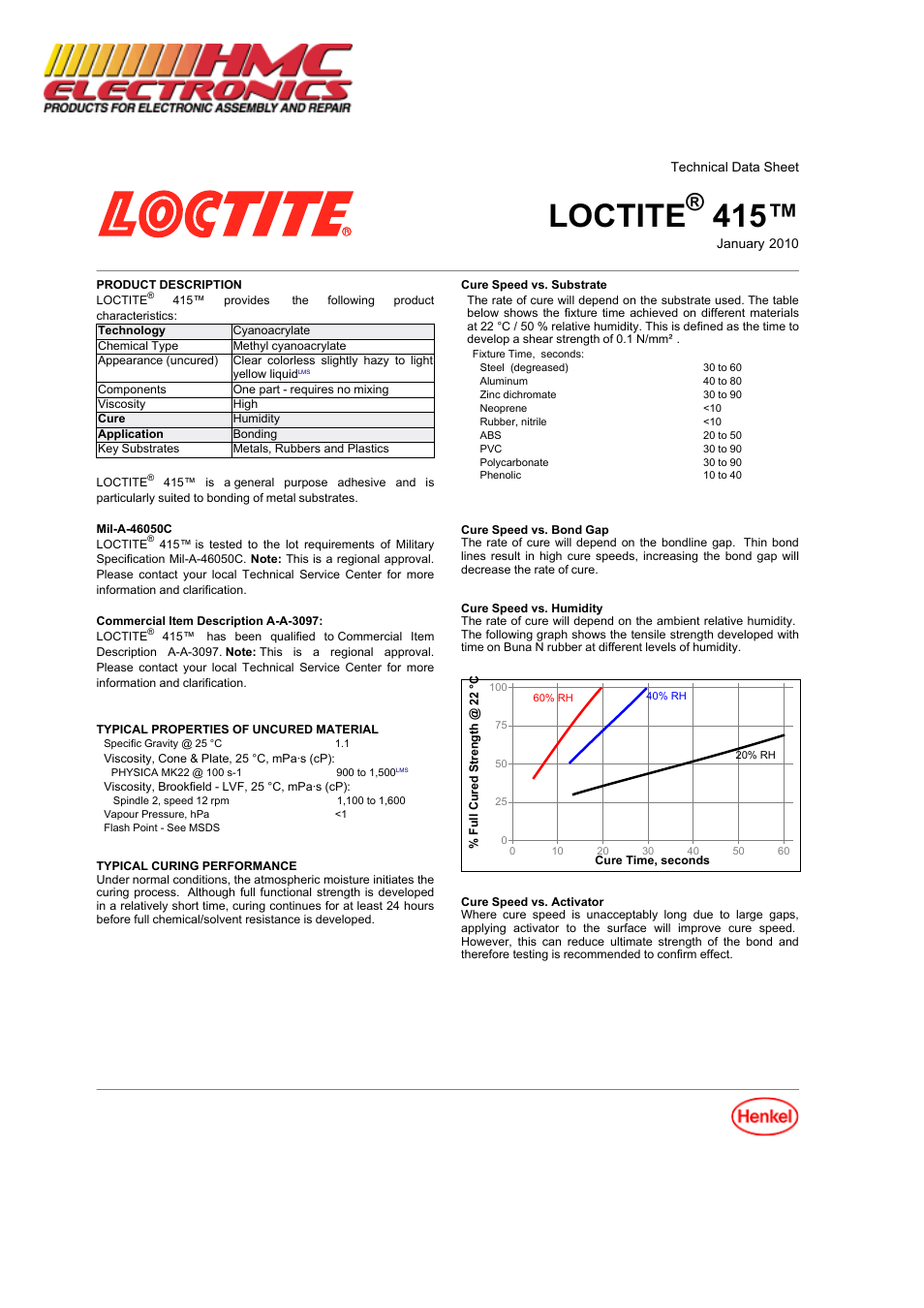 HMC Electronics 41550 Loctite 415 SuperBonder, Instant Adhesive, Gap Filling Metal Bonder User Manual | 3 pages