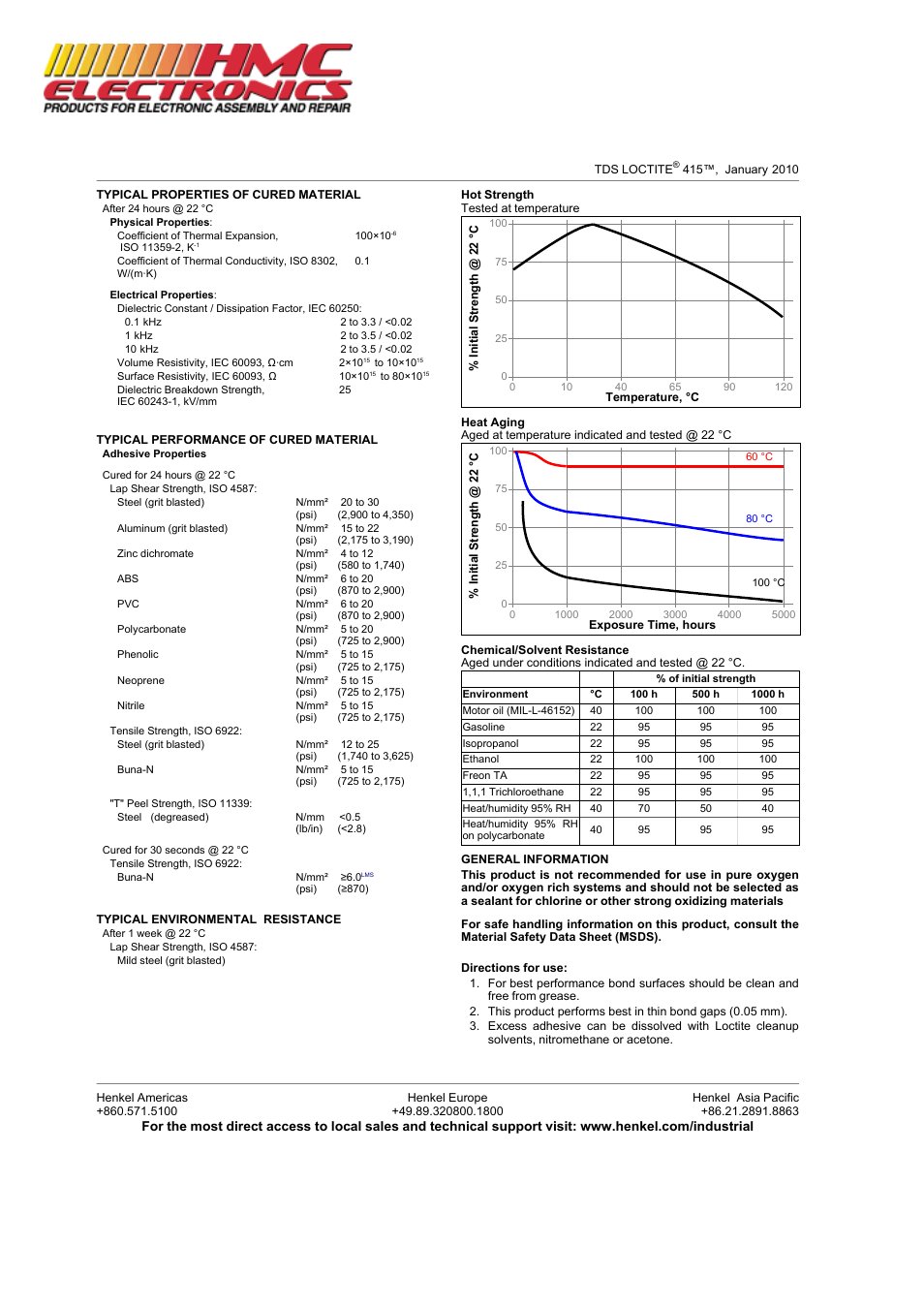 HMC Electronics 41550 Loctite 415 SuperBonder, Instant Adhesive, Gap Filling Metal Bonder User Manual | Page 2 / 3