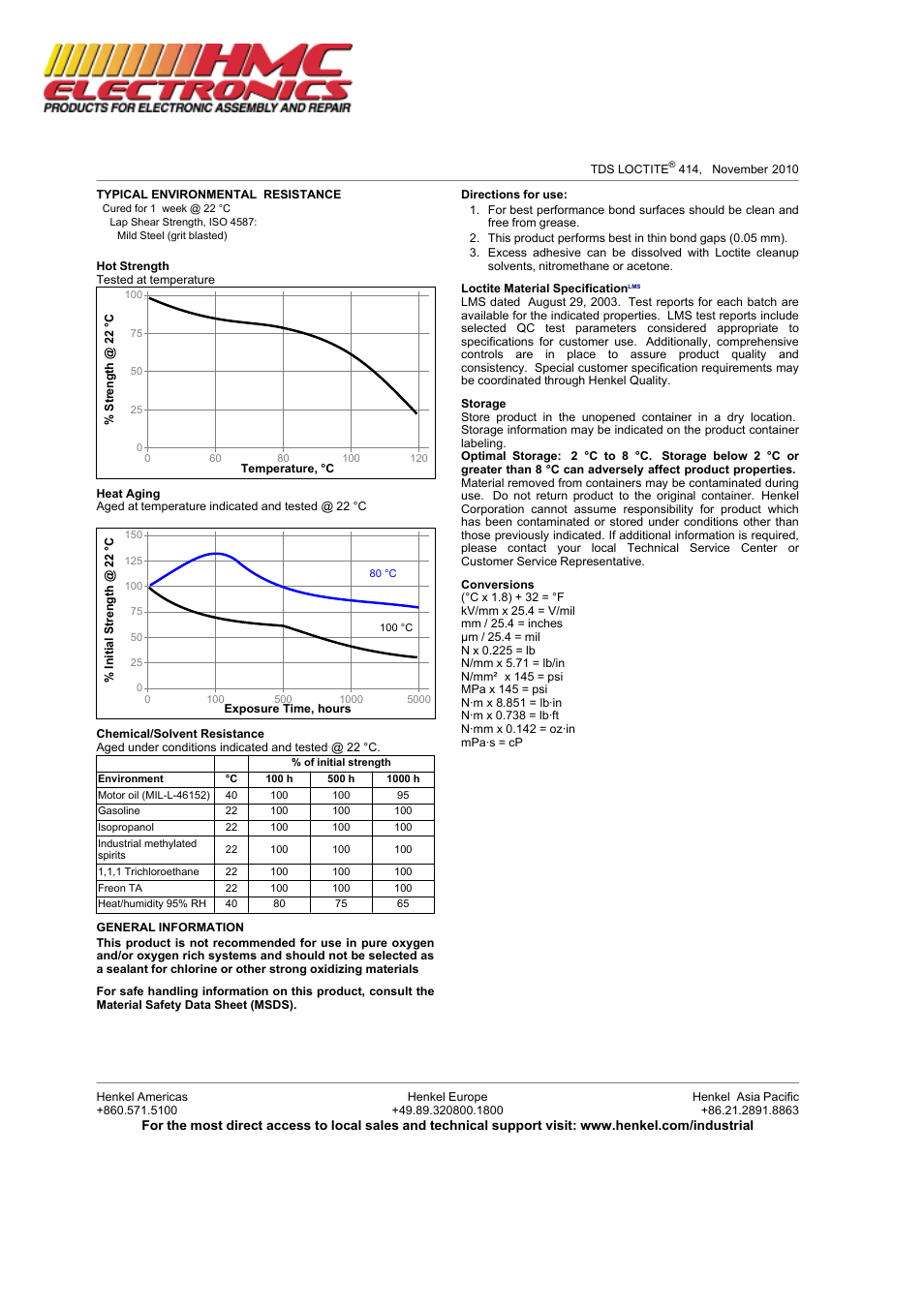HMC Electronics 41450 Loctite 414 SuperBonder, Instant Adhesive, Plastic Bonder User Manual | Page 2 / 3